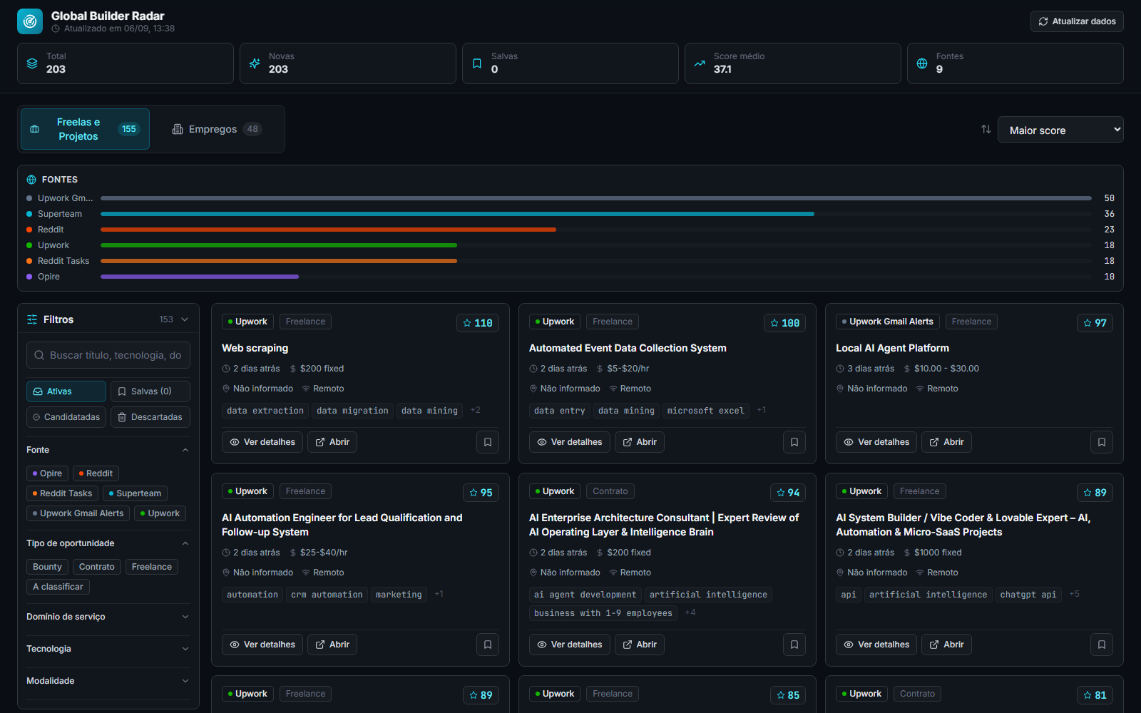 Global Builder Radar dashboard